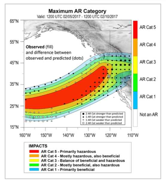 Atmospheric Rivers and Categories